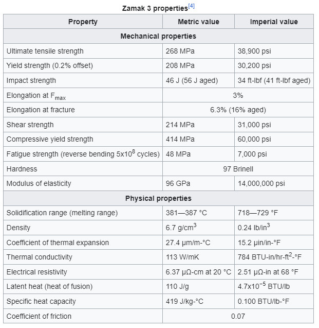 Zamak 3 info